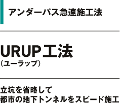 アンダーパス急速施工法 URUP（ユーラップ）工法