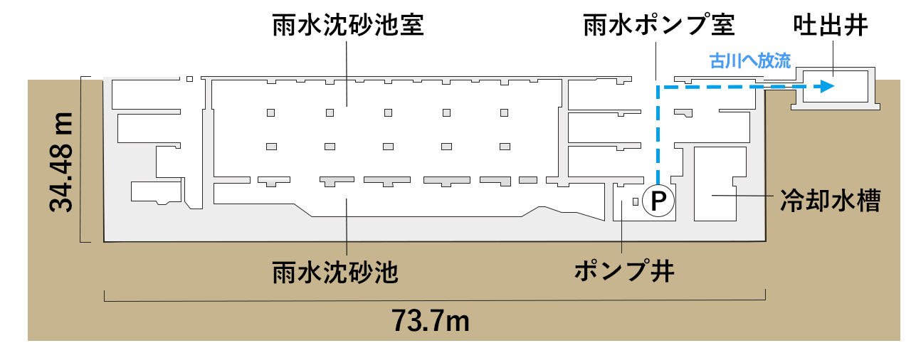 ポンプ場(地下)断面図