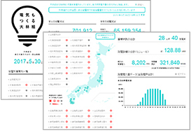 大林組の再生可能エネルギー創出事業 -電気もつくる大林組-