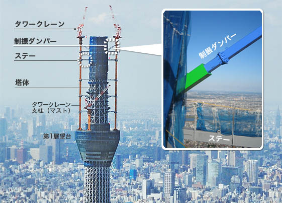 最上階に制振ダンパーを設置