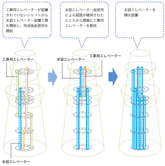 材料揚重の対策2(展望台の仕上げ用材料の揚重)