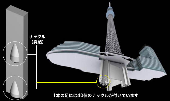ナックル(突起)で踏ん張る