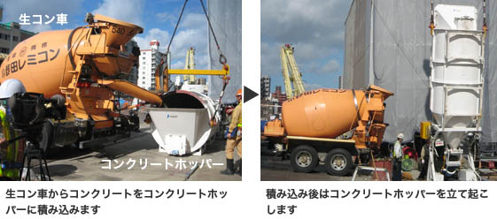 コンクリートの打設手順