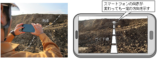 断面測量時におけるガイド線表示
