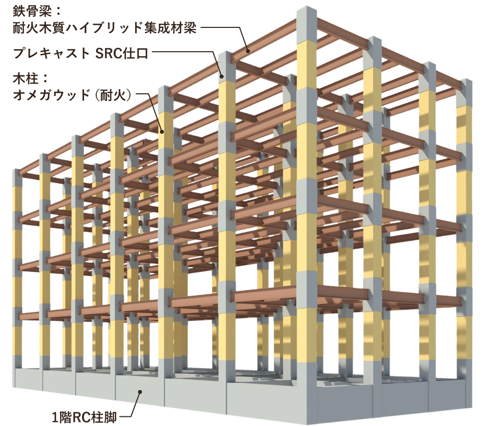ハイブリッド木造 架構パース図