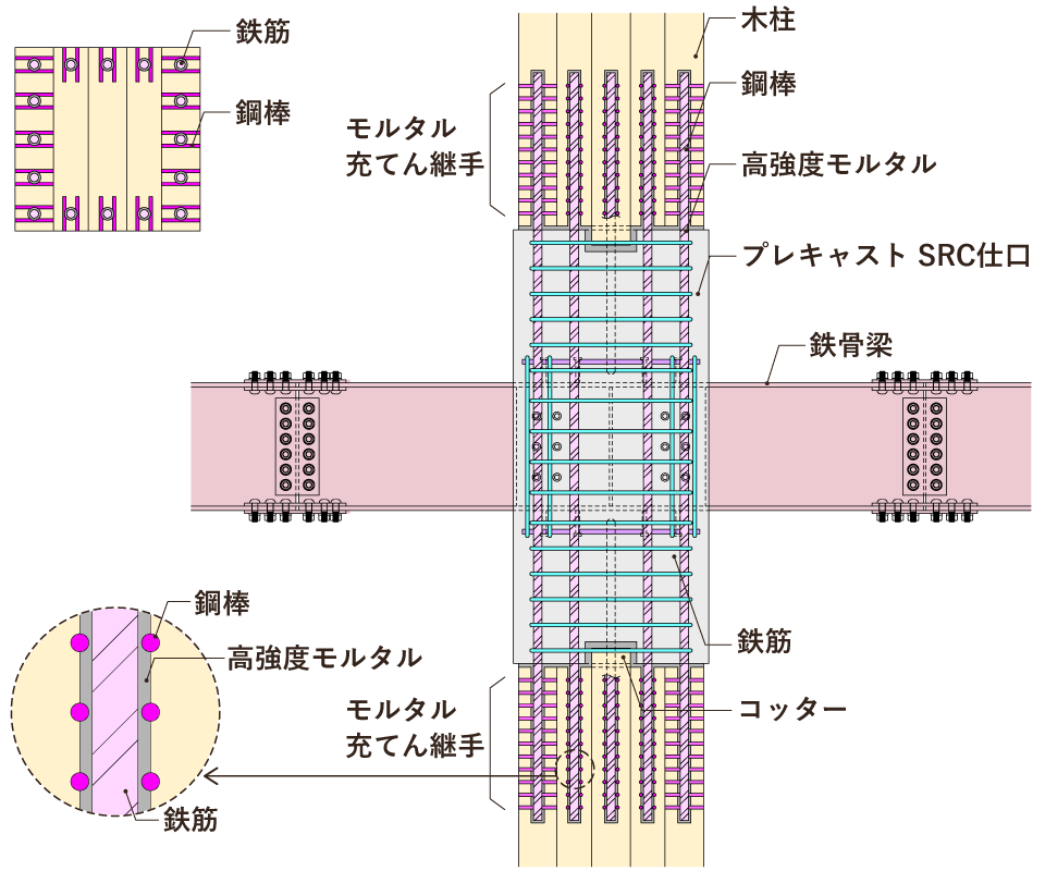 柱梁接合部の詳細図